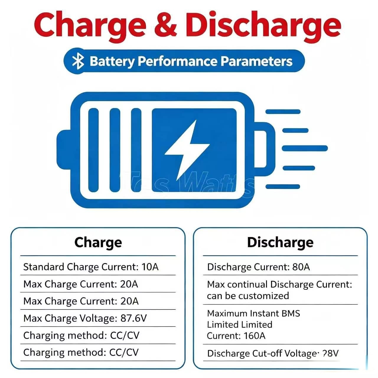 lithium 72V 60Ah lifepo4 batte - 72V 60Ah Lifepo4 Battery Pack ulasan dan harga